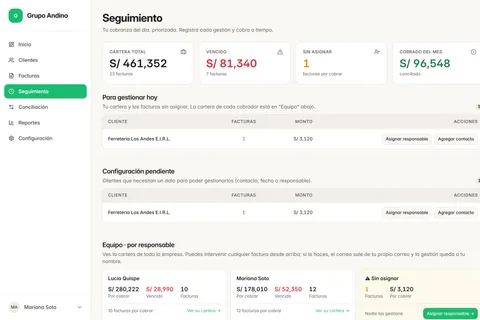 Seguimiento: la cobranza del día priorizada por responsable